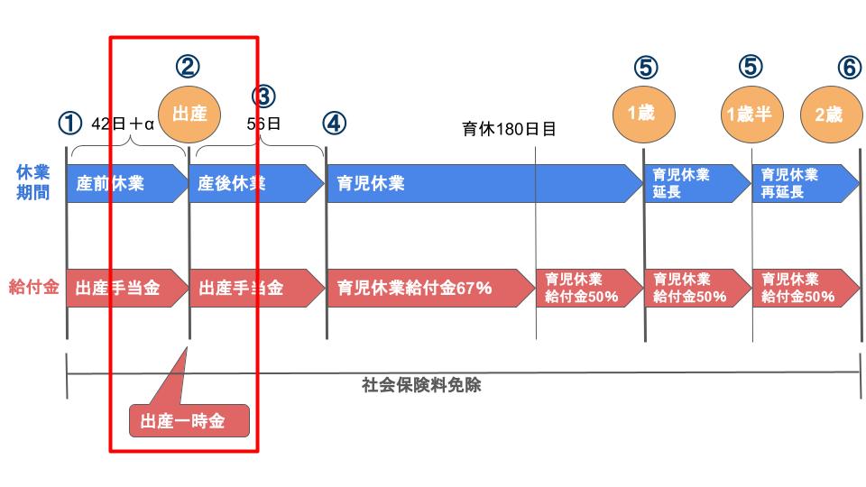 チェックリストあり 産休 育休手続き完全マニュアル 社労士がわかりやすく解説 労サポ