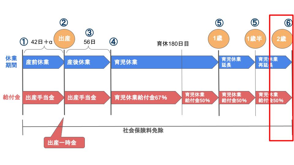 チェックリストあり 産休 育休手続き完全マニュアル 社労士がわかりやすく解説 労サポ