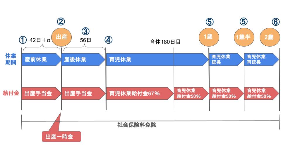 チェックリストあり 産休 育休手続き完全マニュアル 社労士がわかりやすく解説 労サポ