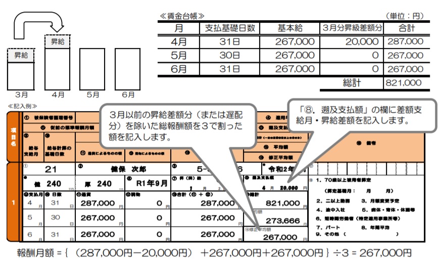 労務のプロが解説する 算定基礎届 定時決定 Q A 労サポ