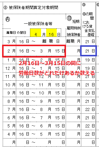 離職票の基礎日数 必要日数 含める日 パートの計算 社労士がわかりやすく解説 労サポ