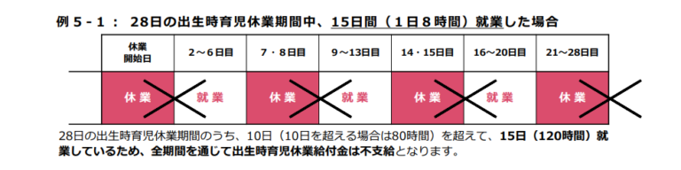 佐野勇斗 占い