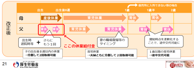 出生時育児休業給付金の手続き｜必要書類や申請のタイミングを解説 労サポ