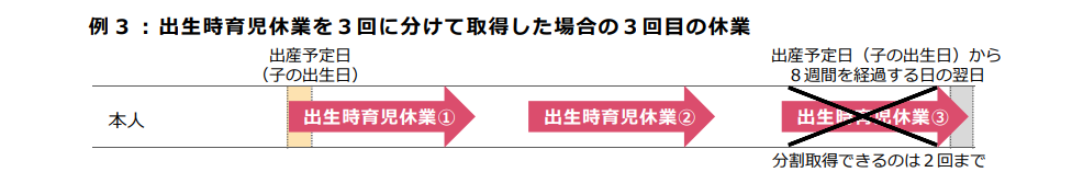 出生時育児休業を3回に分けて取得した場合の3回目の休業